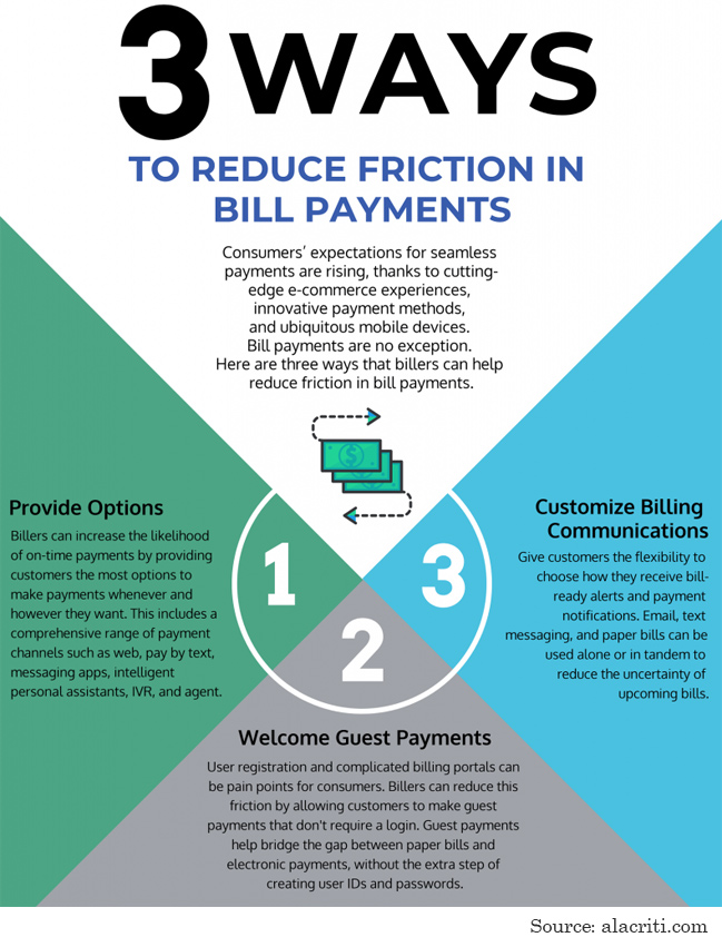 3 ways to reduce friction in payments