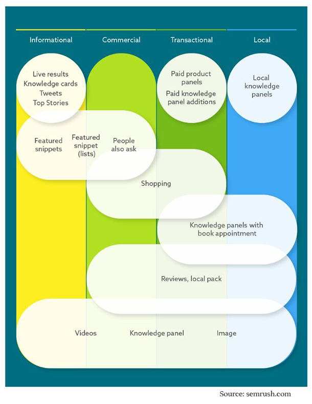 4 types search intent