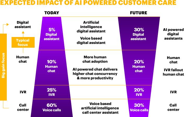 AI customer service impact