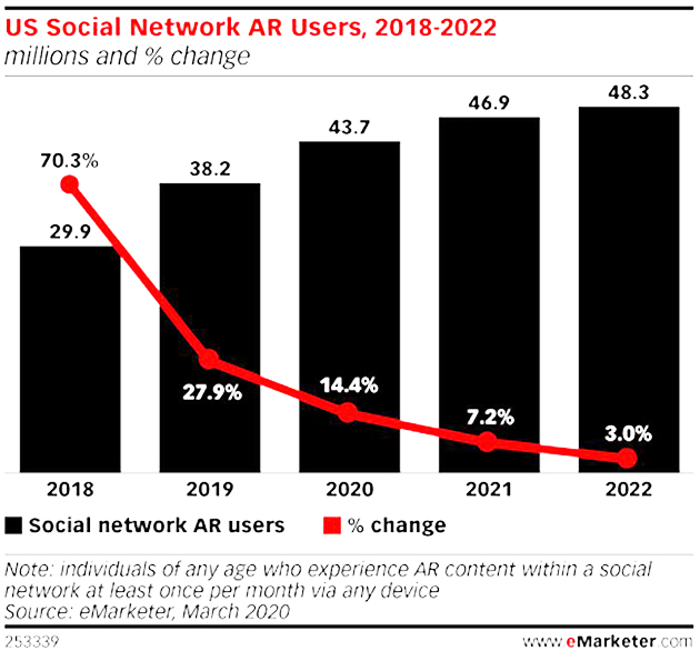 AR use in social media