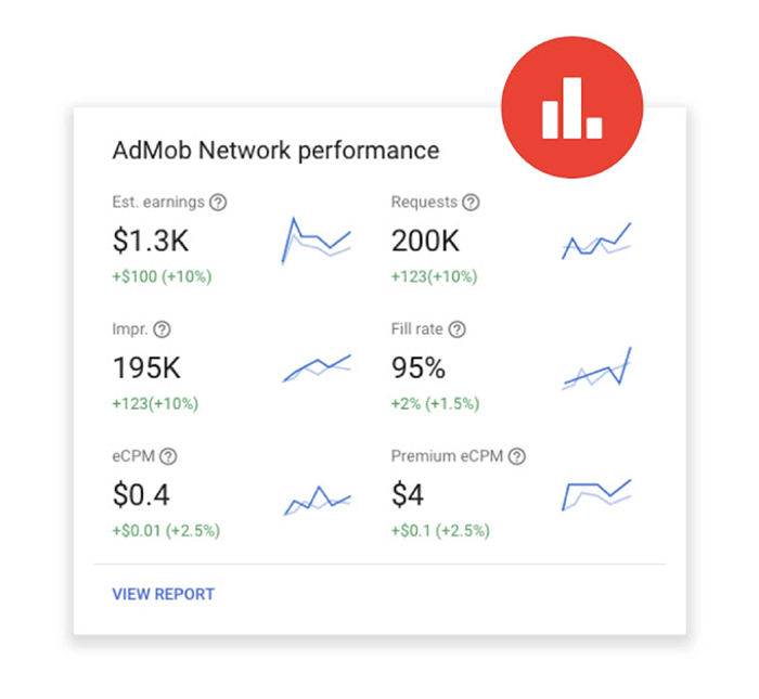 Admob performance