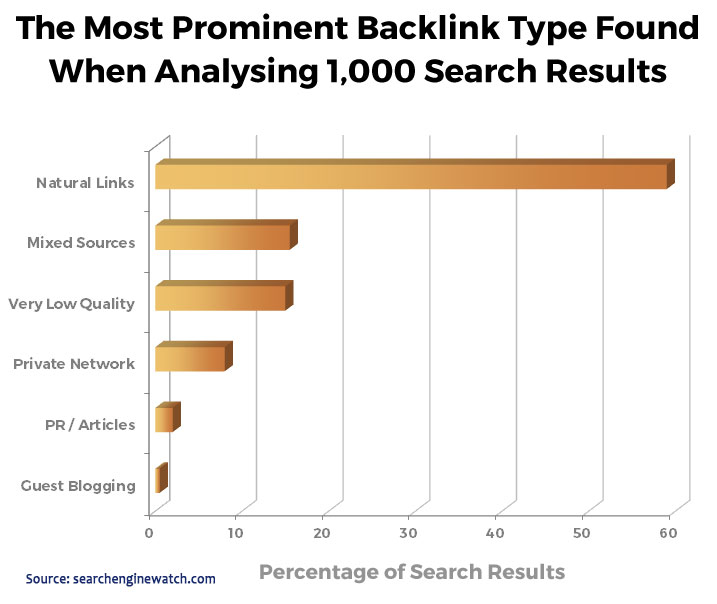 Backlink types