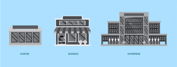 Business sizes