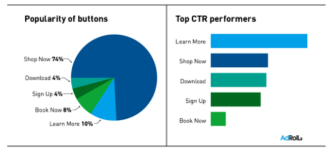CTA performance stats