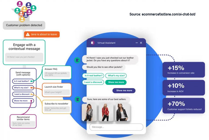 Chatbot in ecommerce
