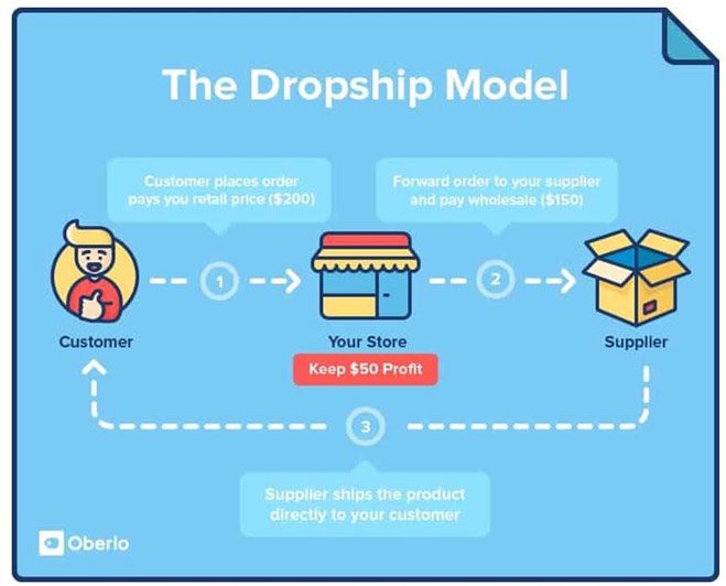 Dropship model illustration