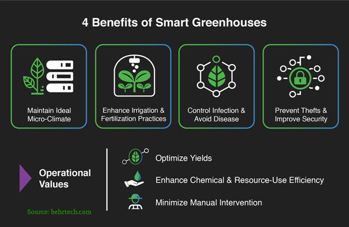 IoT for smart greenhouse