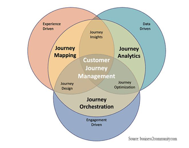 MS dynamics framework