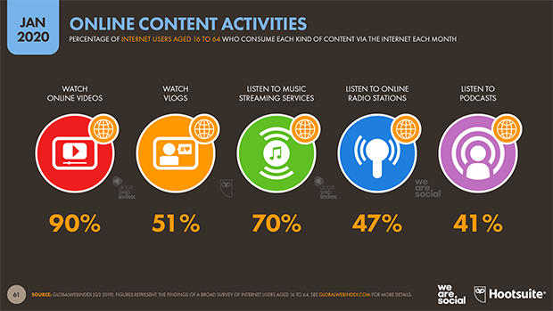 Online Content Activities 2020