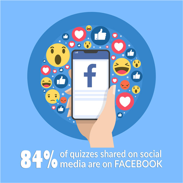 Quizzes shared on facebook