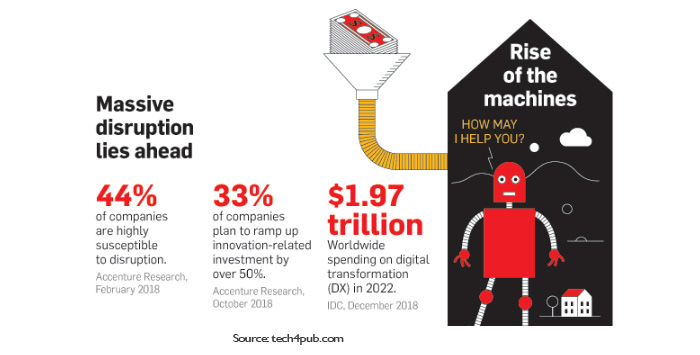 Rise of machines