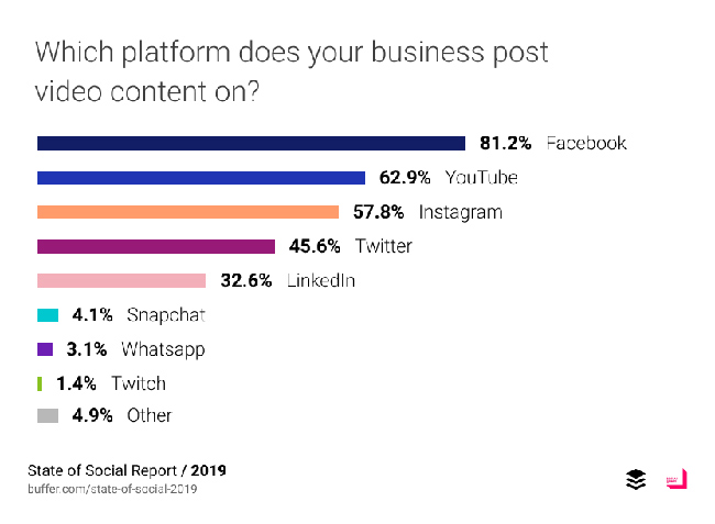 Social media platforms