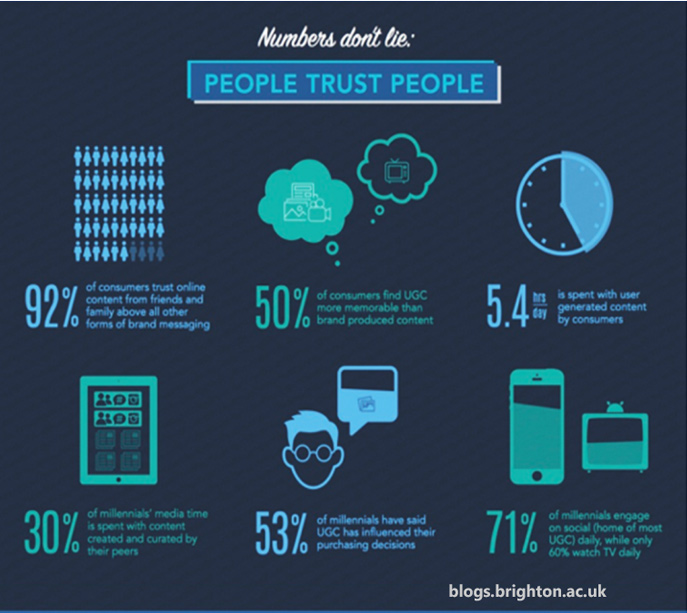 Stats of UGC trust