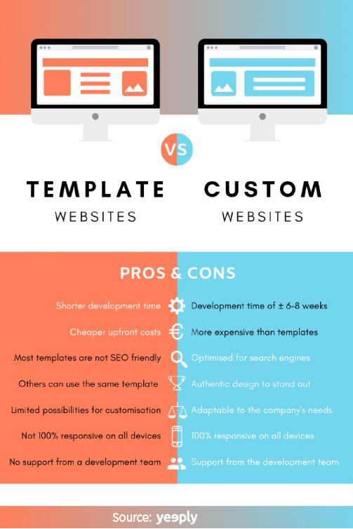 Templates vs custom design