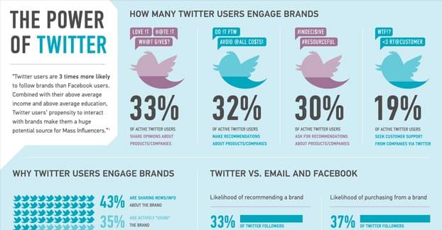 Twitter stats