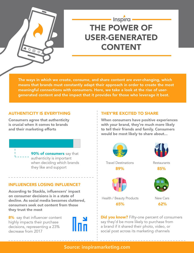 UGC content power