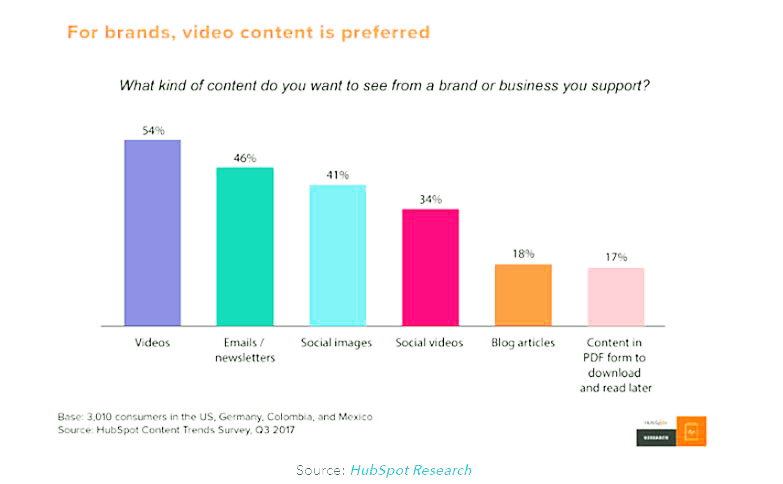 Video content stats