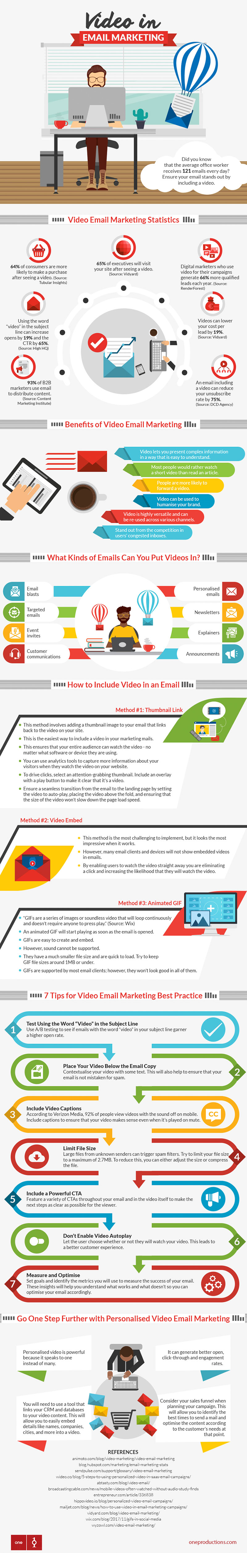 Video in Email Marketing Strategy
