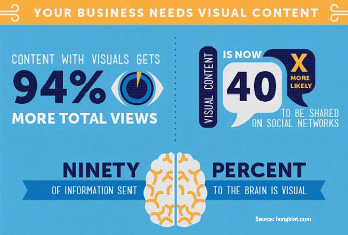 Visual content stats