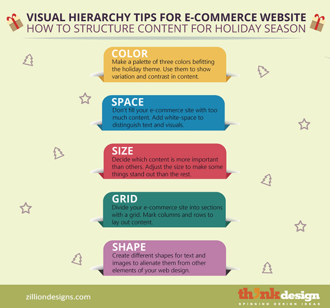Viusal hierarchy for ecommerce site