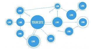 backlink building map