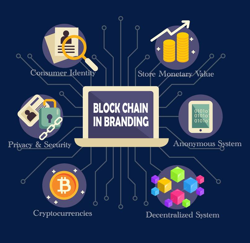 blockchain for branding map