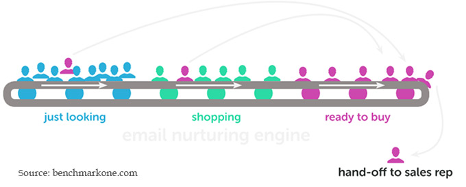 buyer journey map