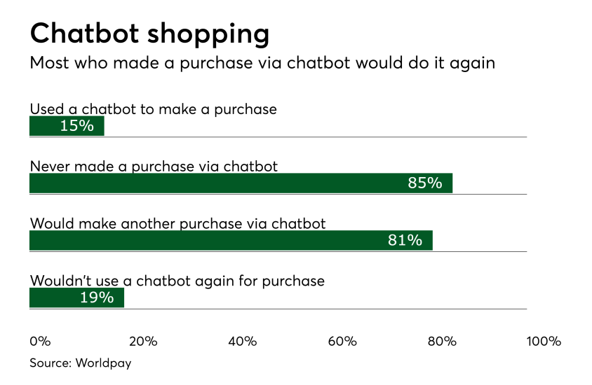 chatbot user survey