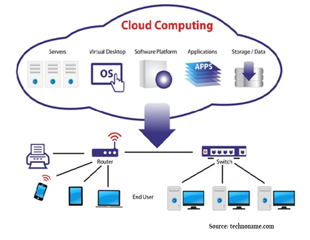 cloud computing map