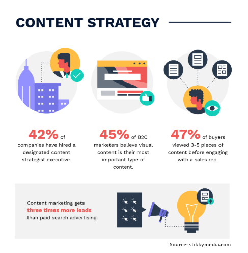 content strategy stats