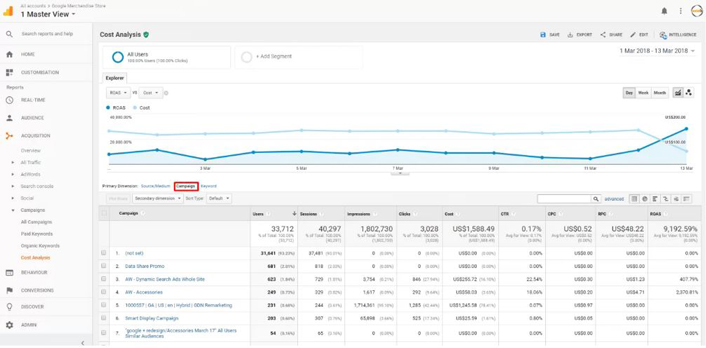 cost analysis google analytics