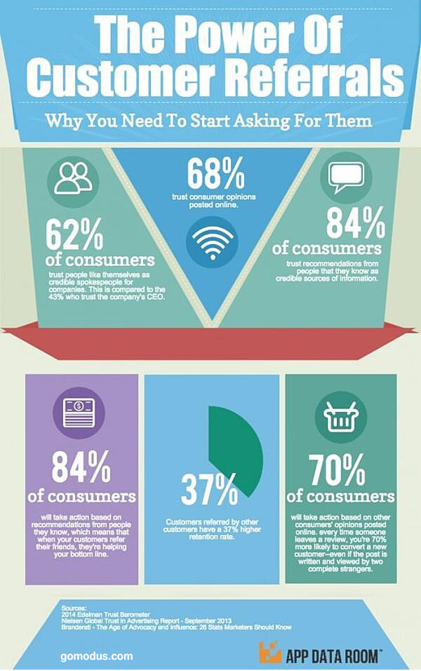 customer referral stats