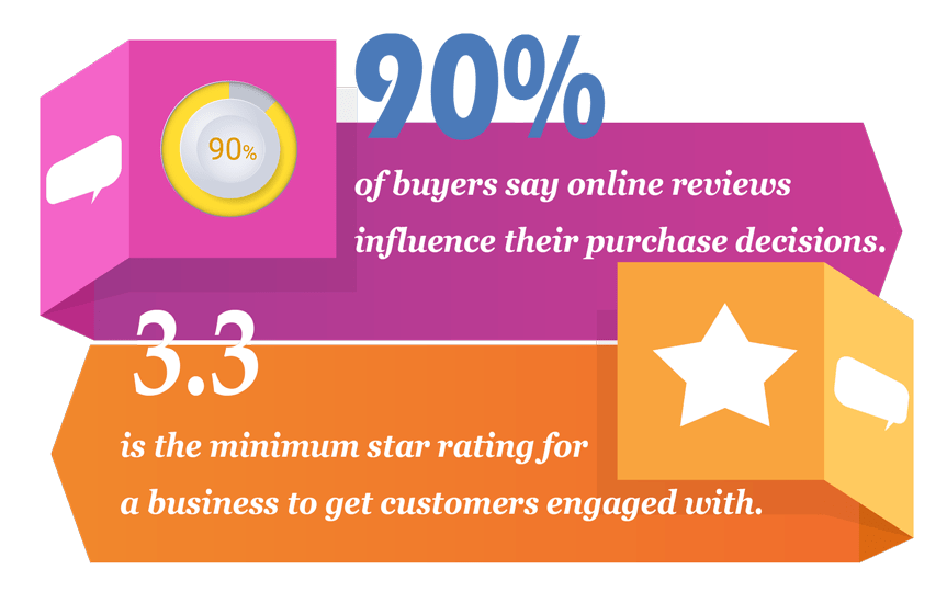 customer review stats