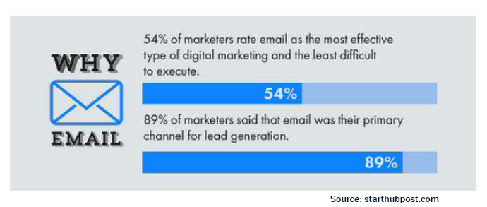 email lead generation