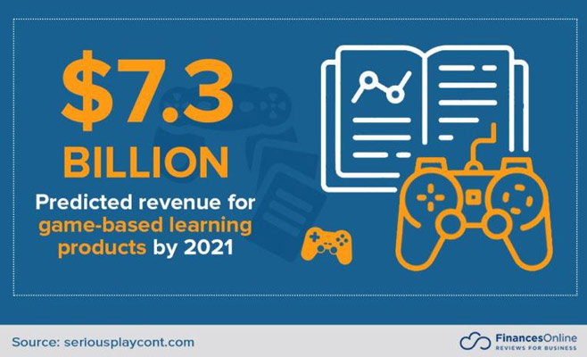 game based learning market