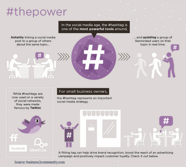 hashtag illustration chart