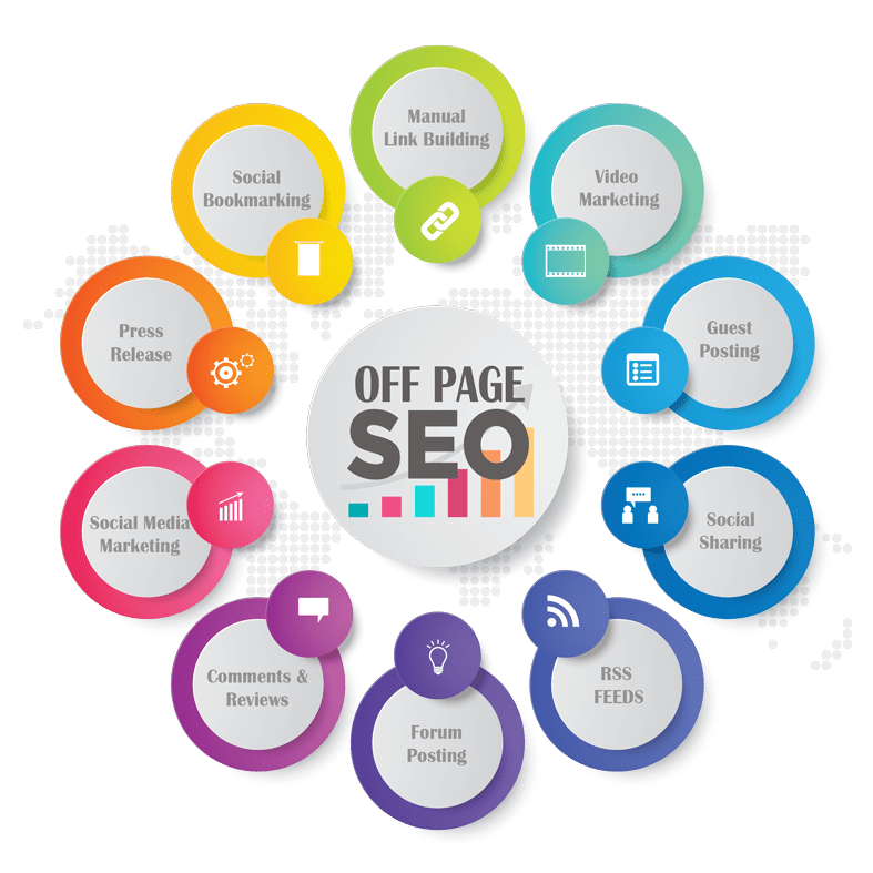 off site seo