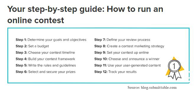 online contest step by step