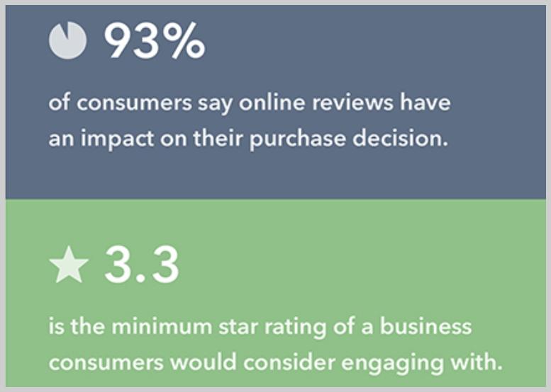 online review stats