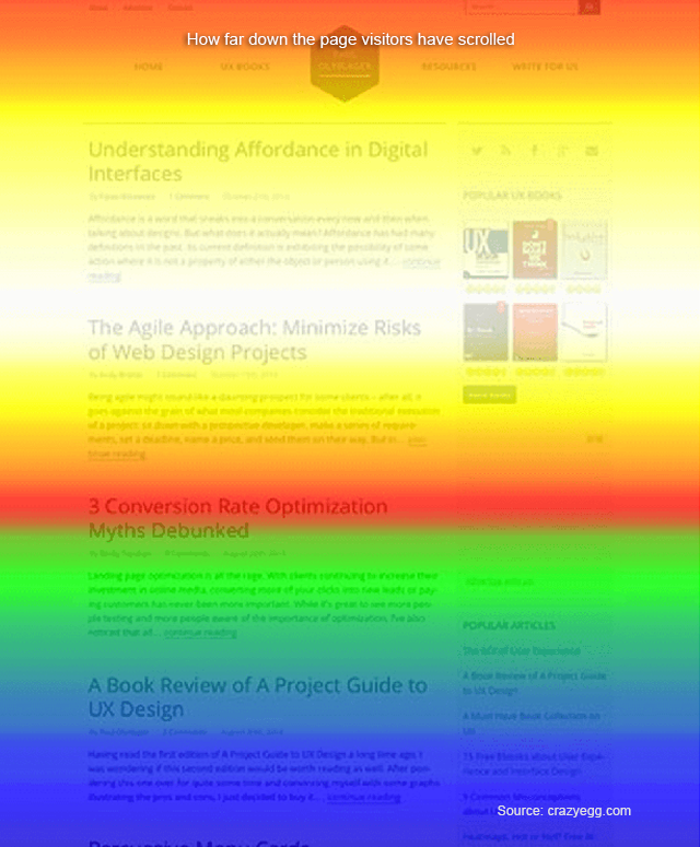 page length heatmap