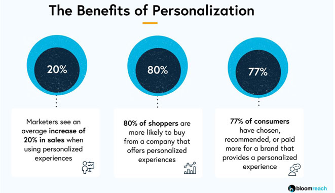 personalization benefits