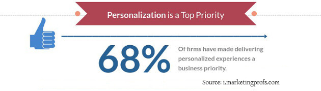personalization top priority
