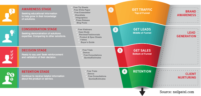 sales funnel