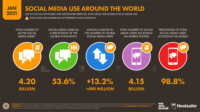 social media users stats