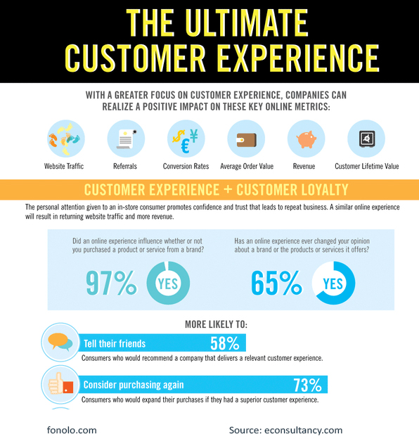 ultimate customer experience