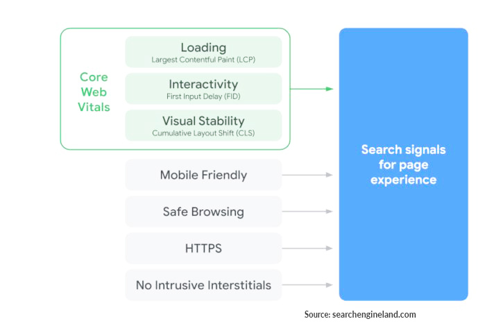 user experience fators