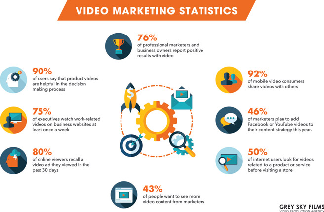 video market stats