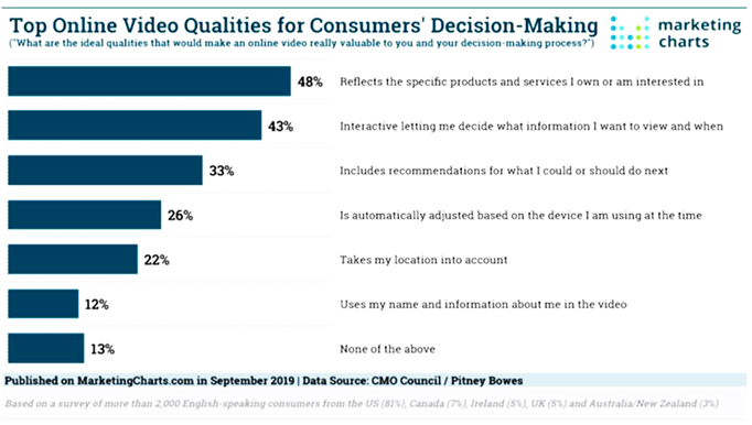 video quality for decision making