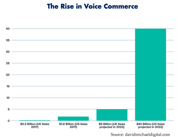 voice commerce
