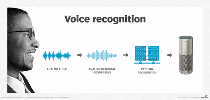 voice recognition system